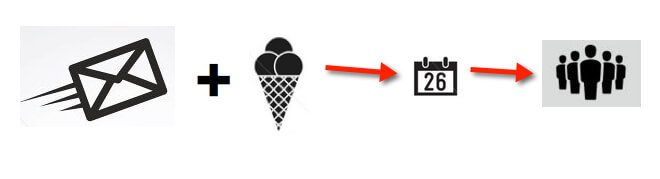 Email marketing ice cream |