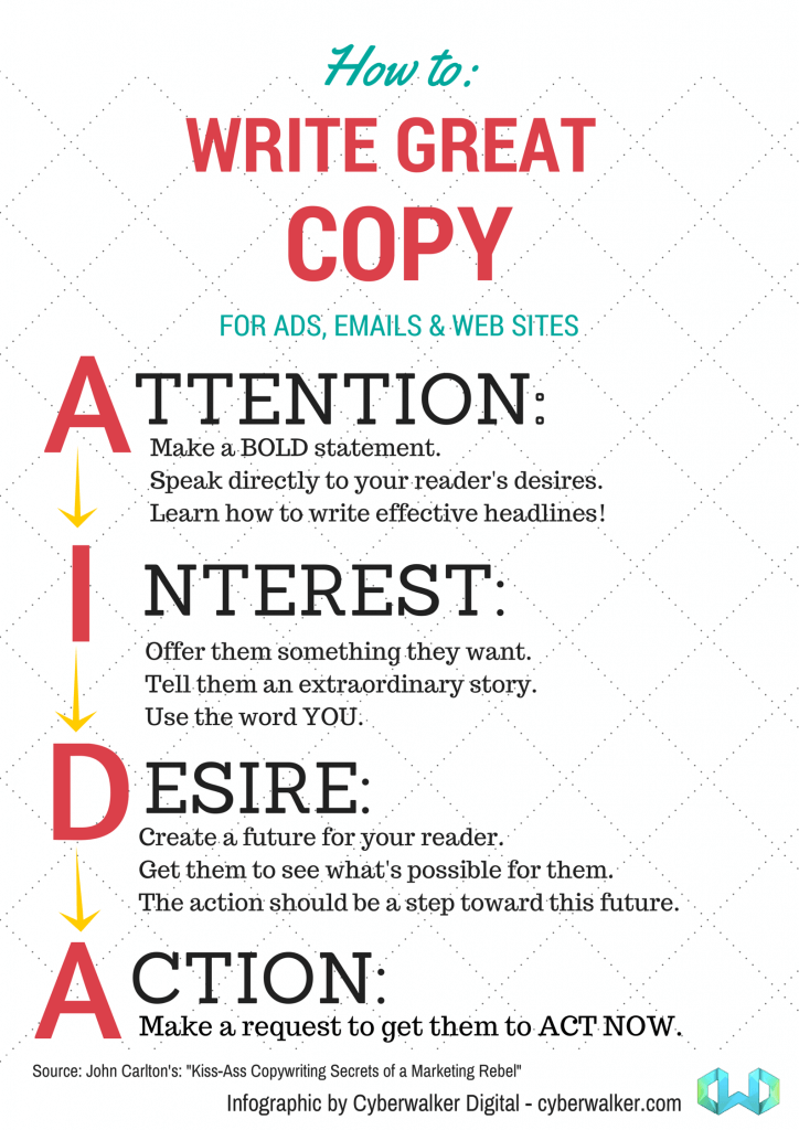 how to write great sales copy